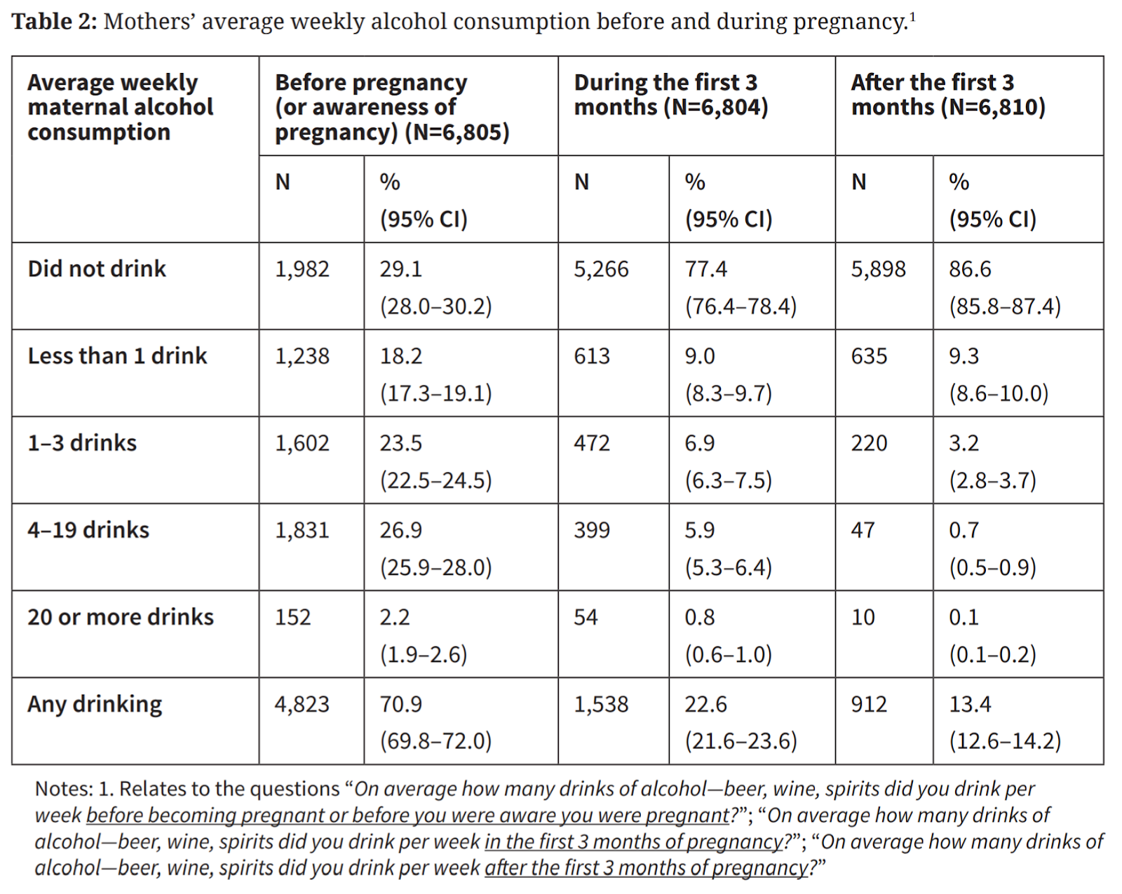 Offsetting Behaviour Alcohol in pregnancy stats [updated]