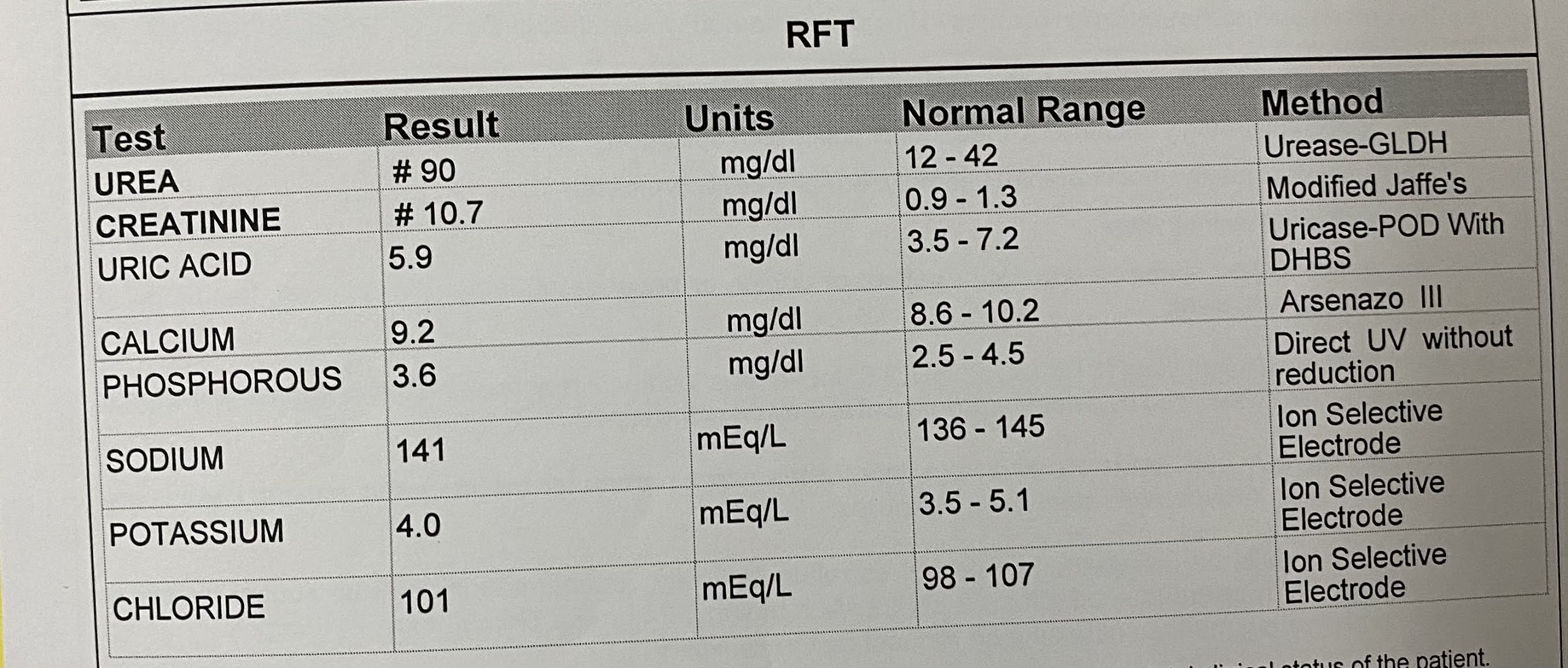 A 35 year old gentleman with chronic kidney disease