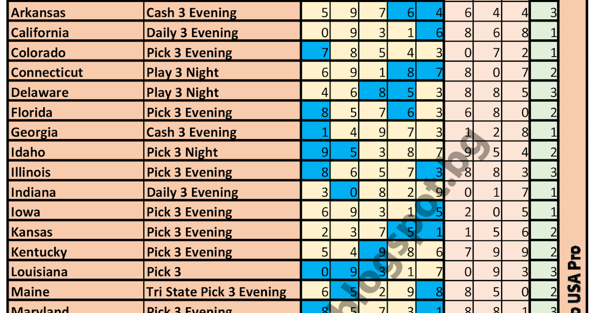 Pick3 USA Pro