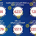 وزارة الصحة: تسجيل 1289 حالة إيجابية جديدة لفيروس كوفيد 19 (كورونا) .. و 34 حالة وفاة وزارة الصحة: تسجيل 1289 حالة إيجابية جديدة لفيروس كوفيد 19 (كورونا) .. و 34 حالة وفاة