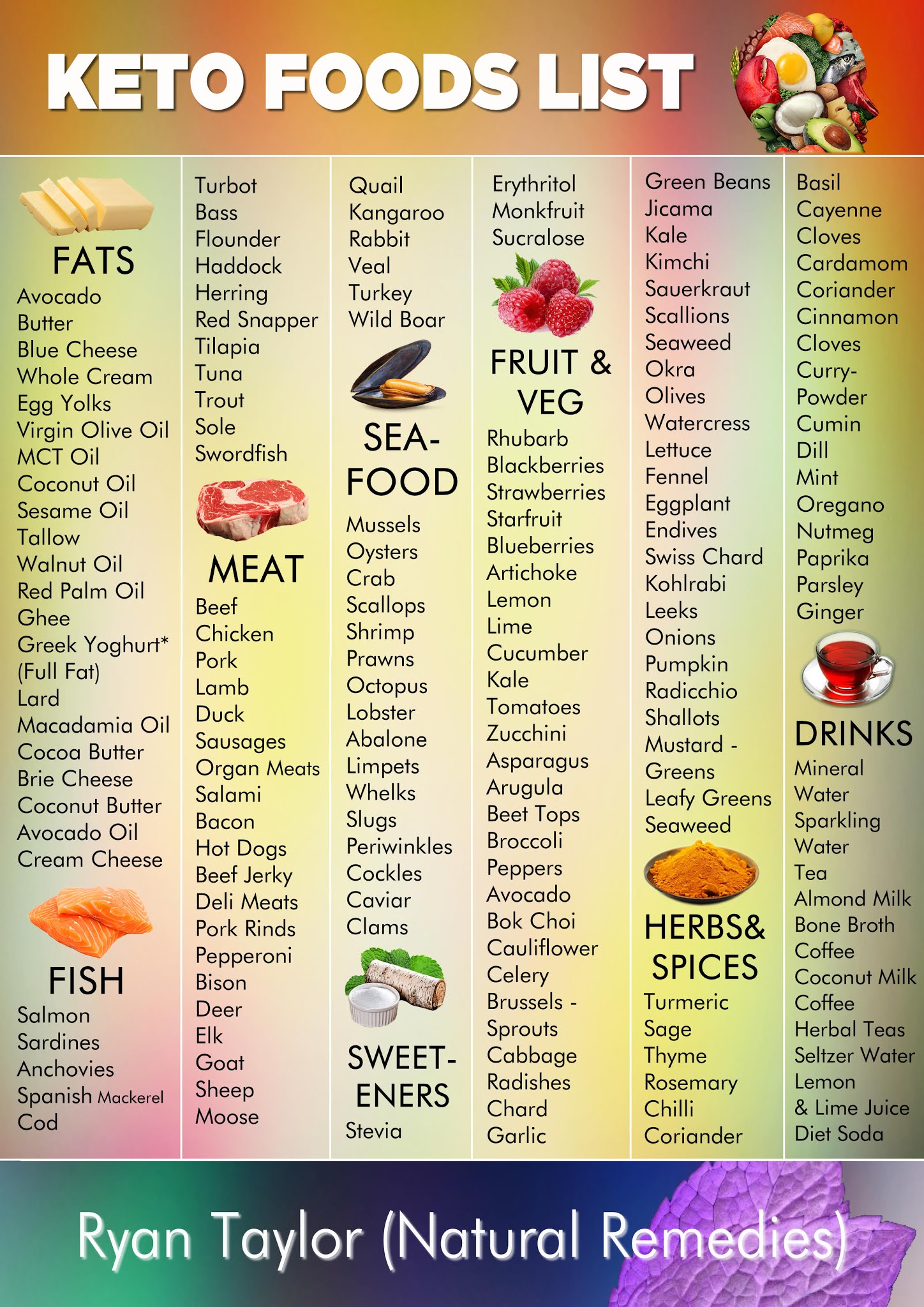 keto-diet-food-list-printable