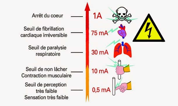 Pourquoi il y à du courant dans le neutre ?