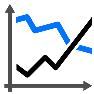 Kursdiagramm