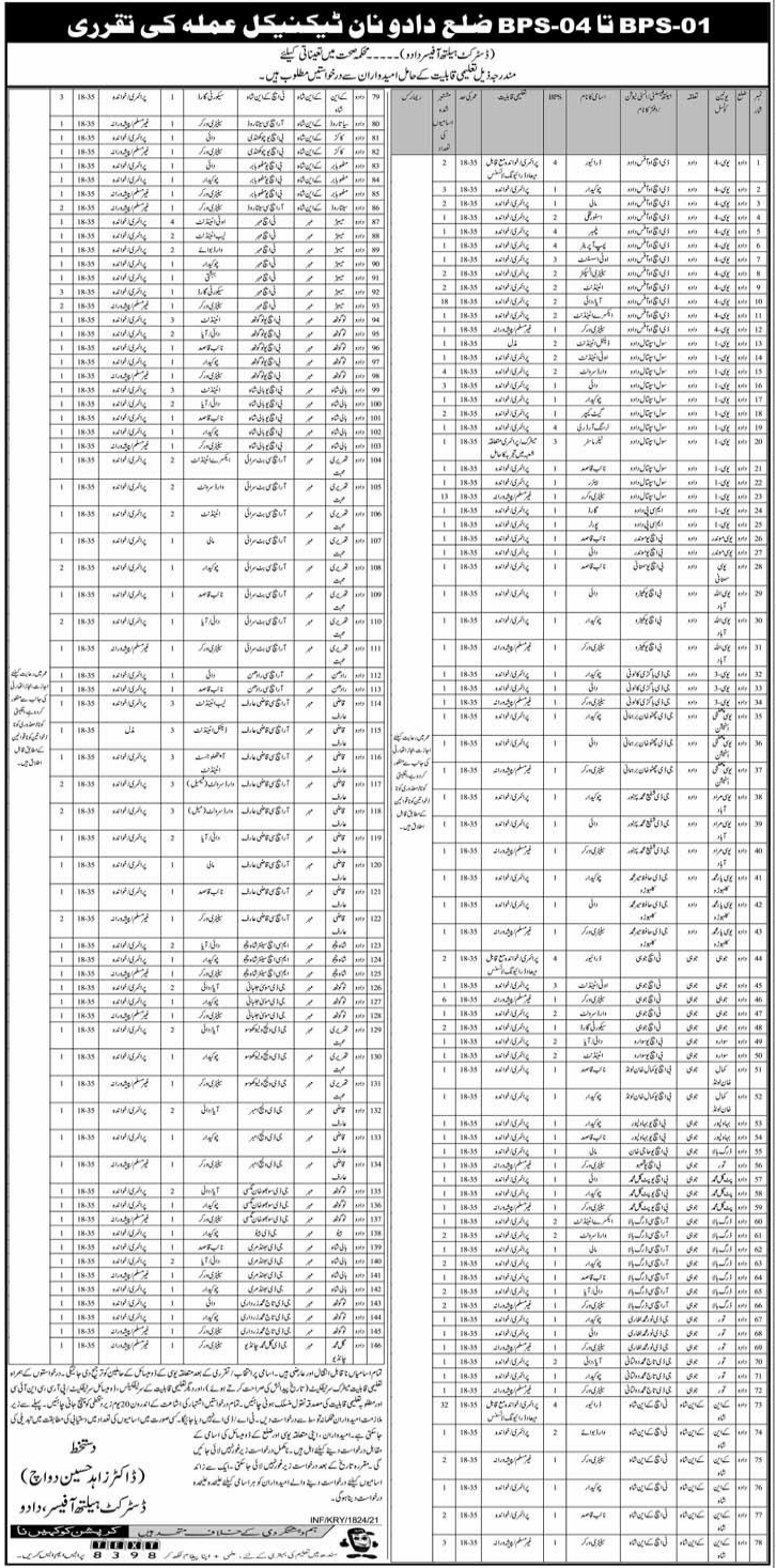 240+ post in Health Department Jobs 2021 For Non Technical Staff Dadu