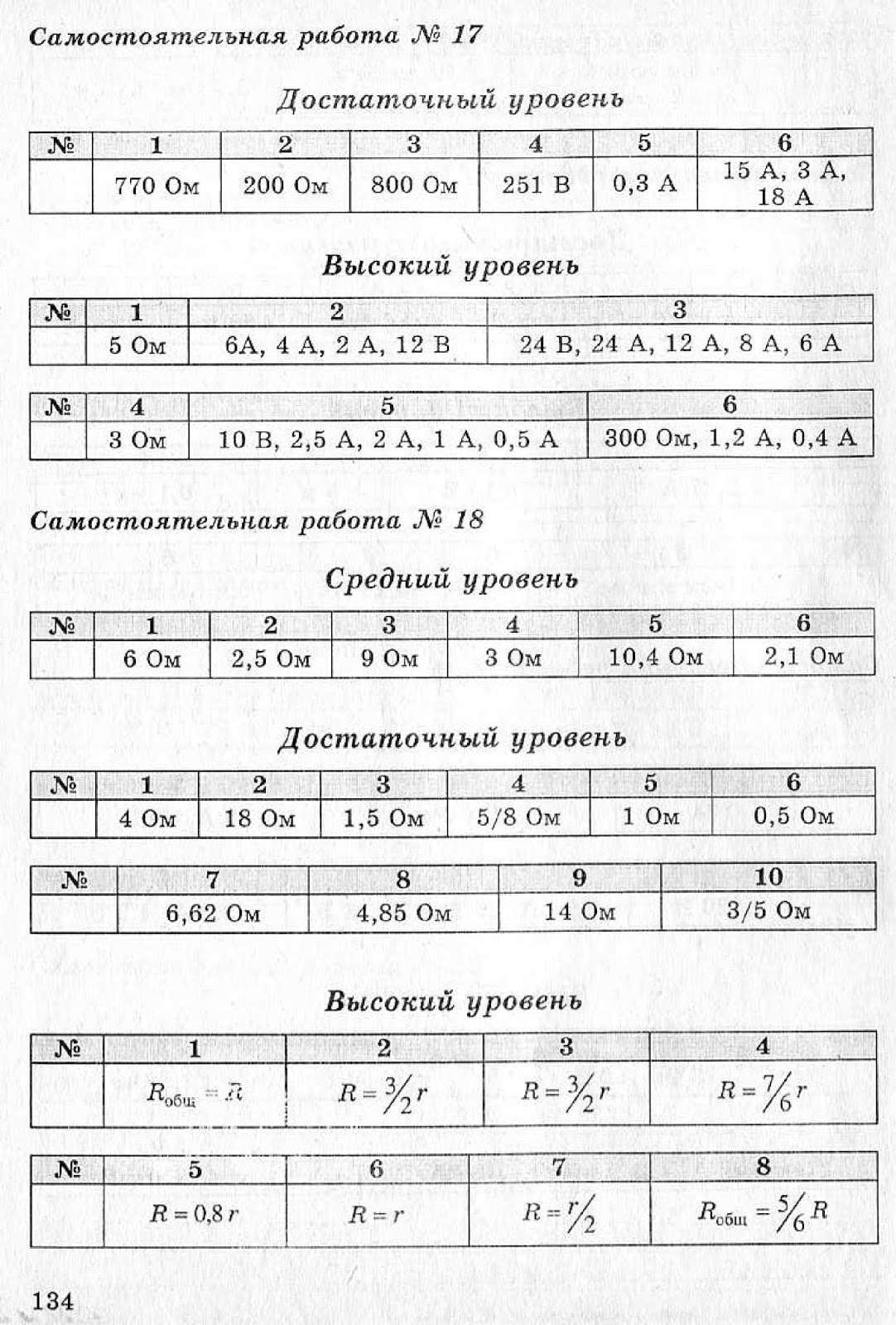 ЗАДАЧНИК Л.А.КИРИК ЗА 8 КЛАСС ОНЛАЙН:•