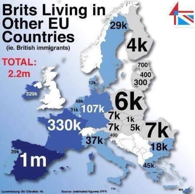 Number of Brits living in other European Union countries