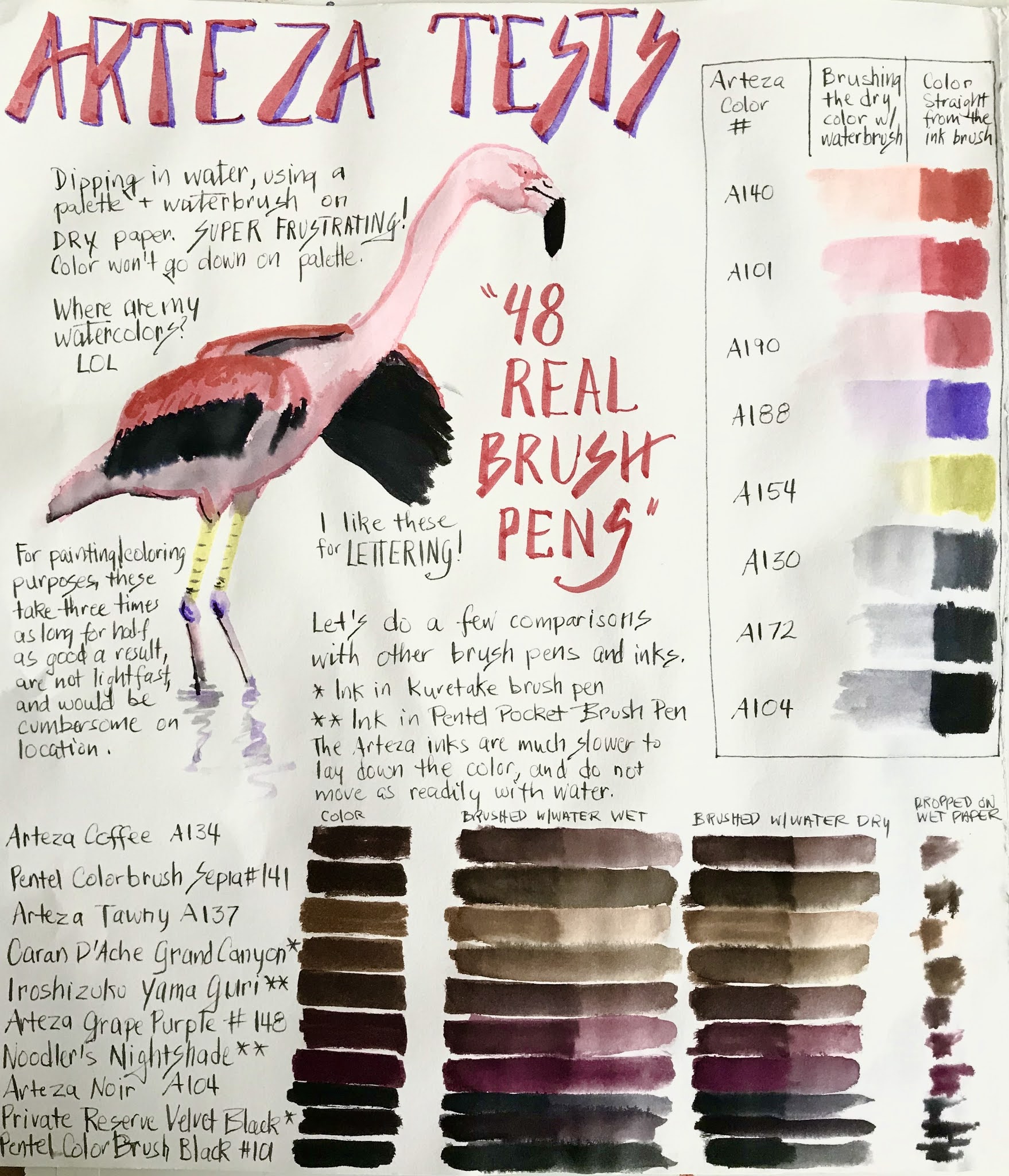 Hudson Valley Sketches - : Arteza Real Brush Pens -- Review and