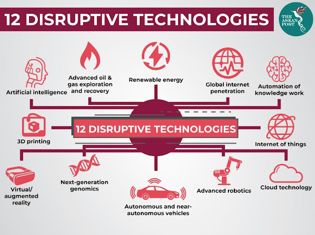 disruptive technologies thesis