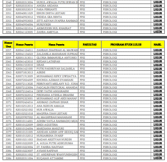 Pengumuman Hasil Seleksi Jalur Mandiri Fpsi Unm Lpm Psikogenesis