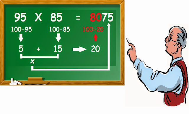 Begini Cara Mudah Mencari Istri dengan Rumus Matematika Begini Cara Mudah Mencari Istri dengan Rumus Matematika