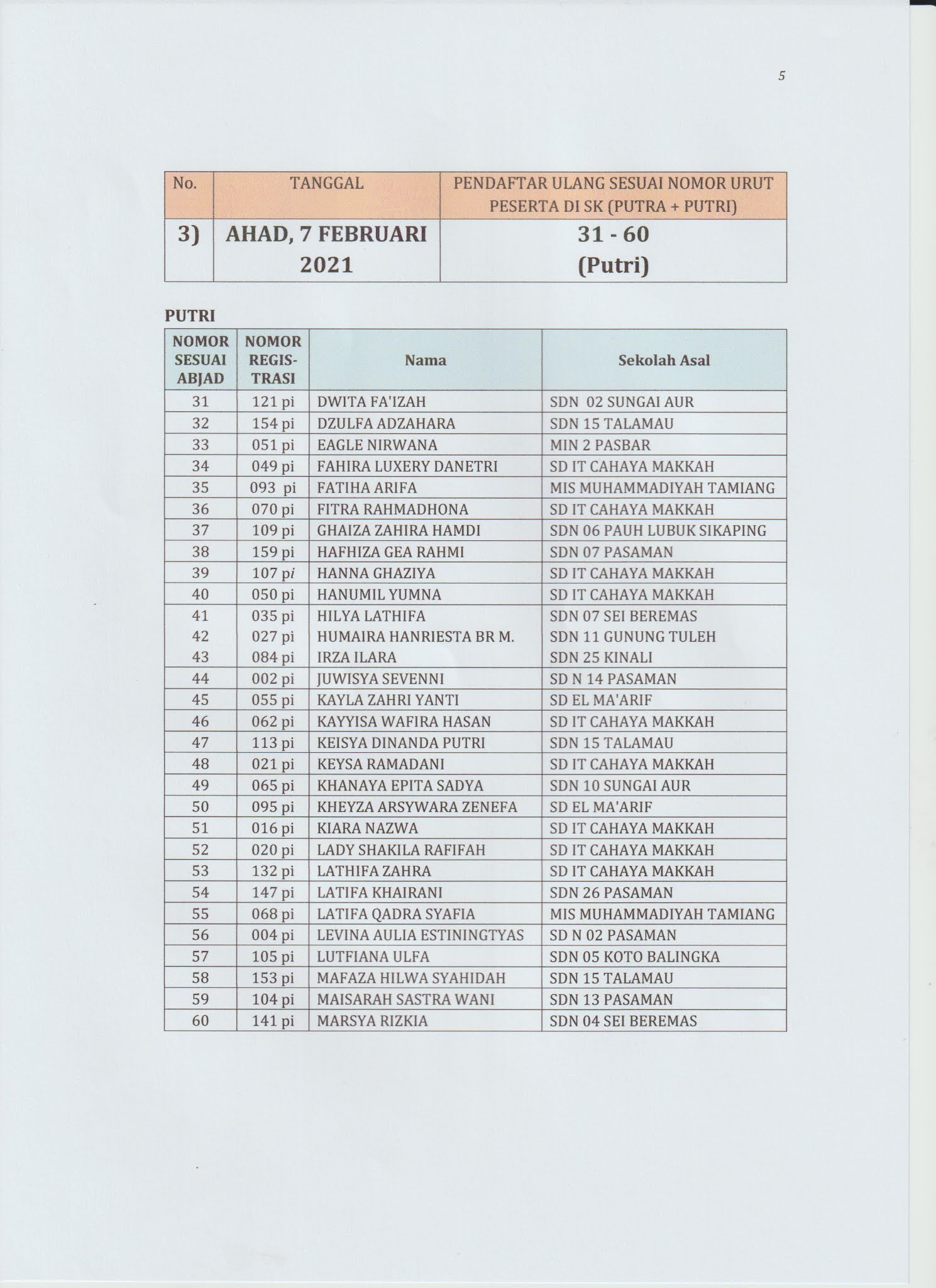 HASIL SELEKSI PSB SMP IT AL KAHFI TAHUN 2021 SMPIT AL KAHFI