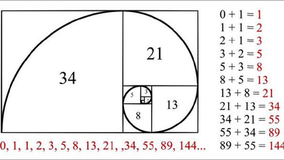 SQL SERVER 2014: CTE Common table expression RECURSIVE (Fibonacci ...