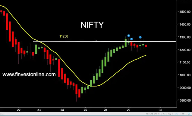 nifty share price , finvestonline.com nifty share price , finvestonline.com