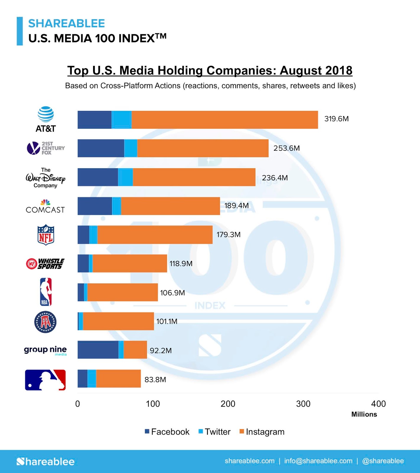 MediasetVivendi la vera guerra è con le big tech USA! Opera Spaziale