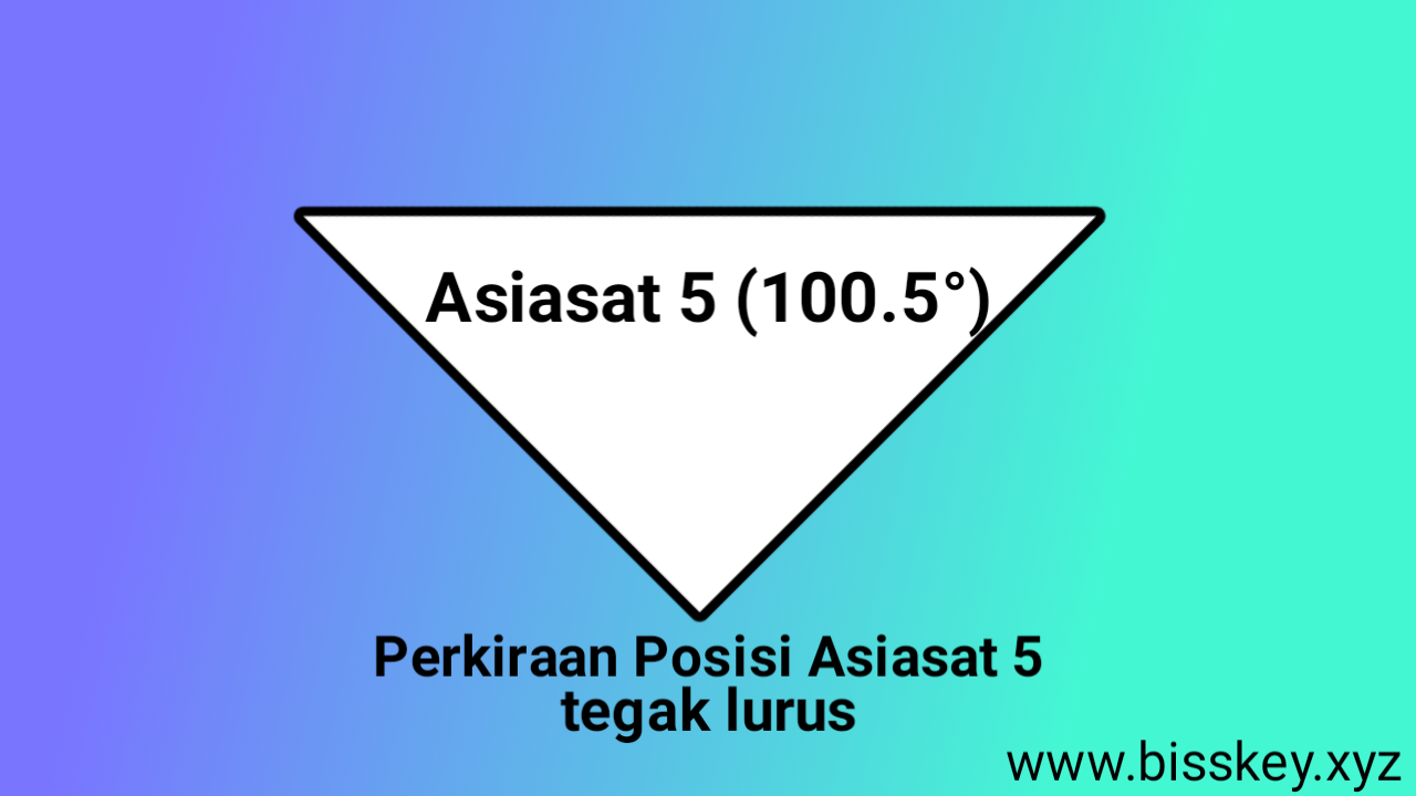 Cara Tracking Lock Feed Asiasat 5 HD (AFF Suzuki Cup 2018)
