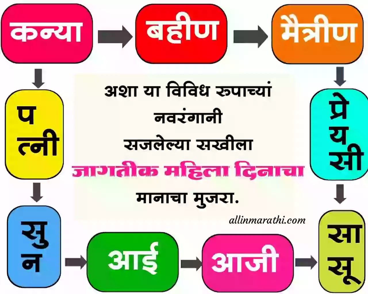 महिला-दिवस-शुभेच्छा-मराठी महिला-दिवस-शुभेच्छा-मराठी