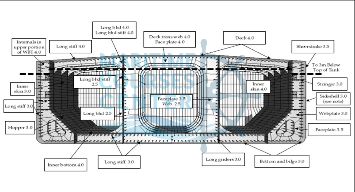 ship constructions ship construction terms ship structure