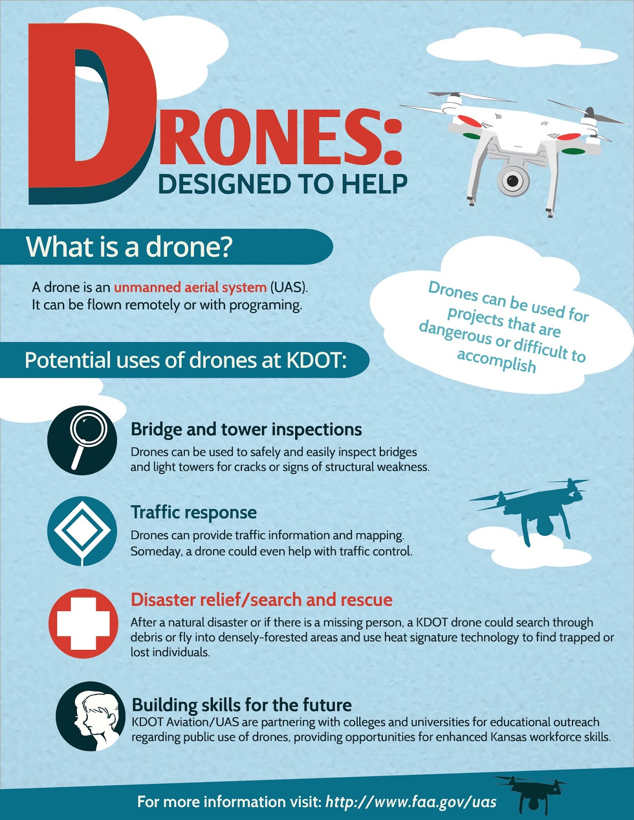 Kansas Transportation Drones Designed to help