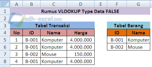 Menggunakan Rumus Excel Vlookup Dengan Pilihan Type Data False Adhe Pradiptha