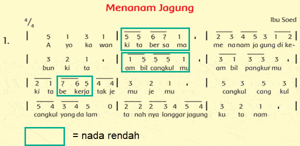 Pembelajaran 2 Tema 2 Subtema 1 Sumber Energi Mikirbae Com