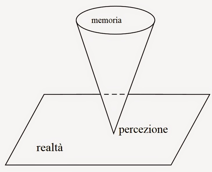 SacroProfanoSacro L'angolo della memoria.