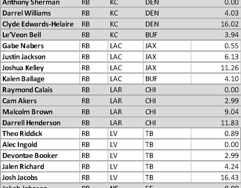 Barker's Week 7 RB Projections (0.5PPR)