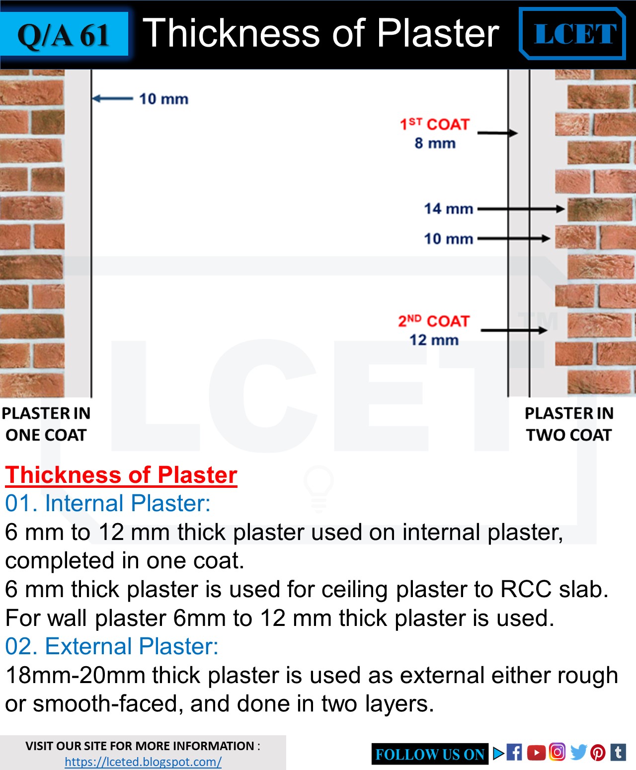 THINGS YOU WANT KNOW ABOUT WALL PLASTERING lceted LCETED INSTITUTE FOR
