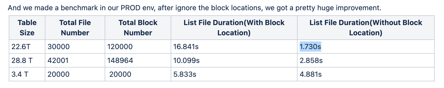 Ignoring Data Locality in Spark