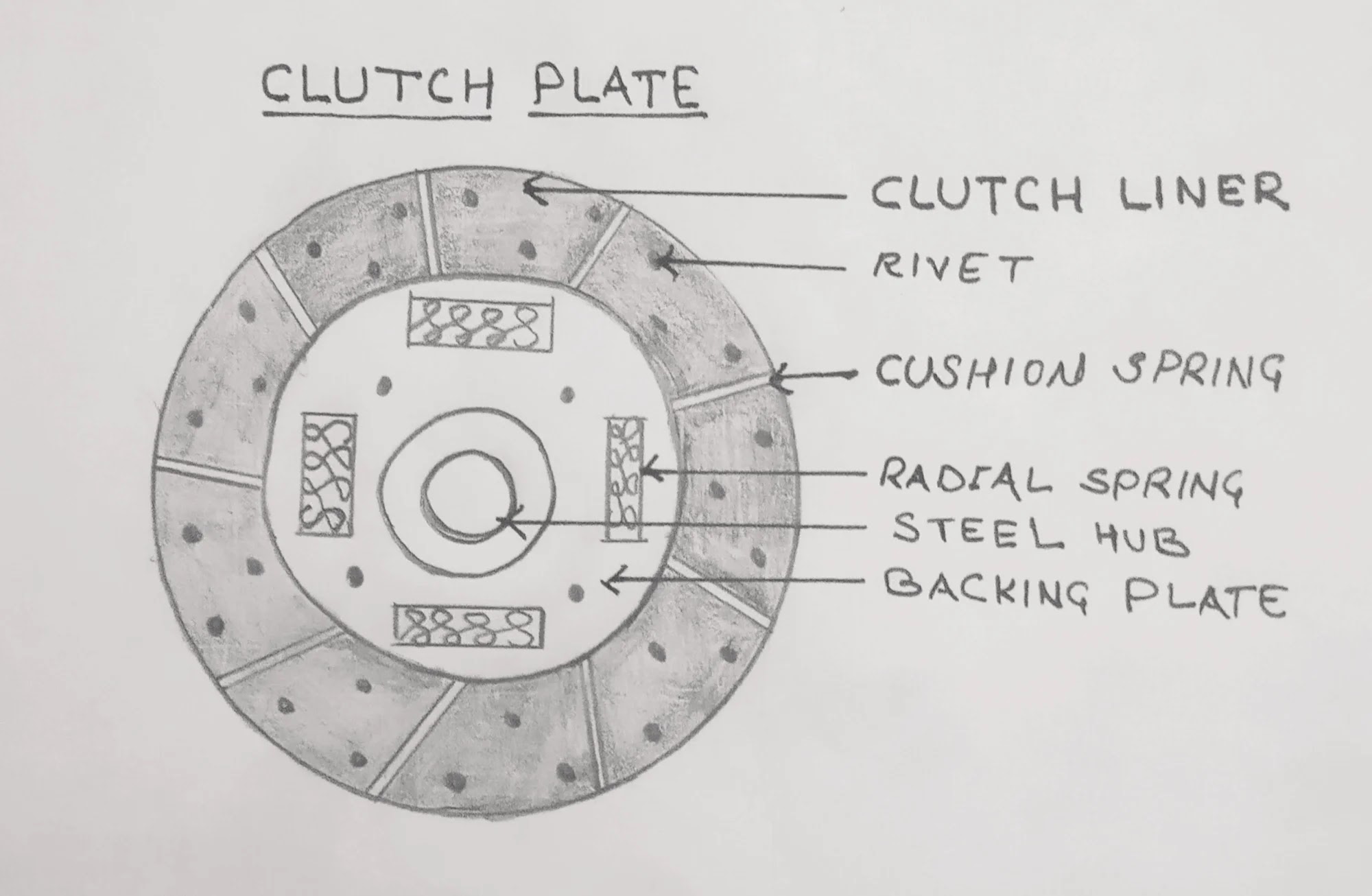 Clutch  Tamil Meaning of Clutch
