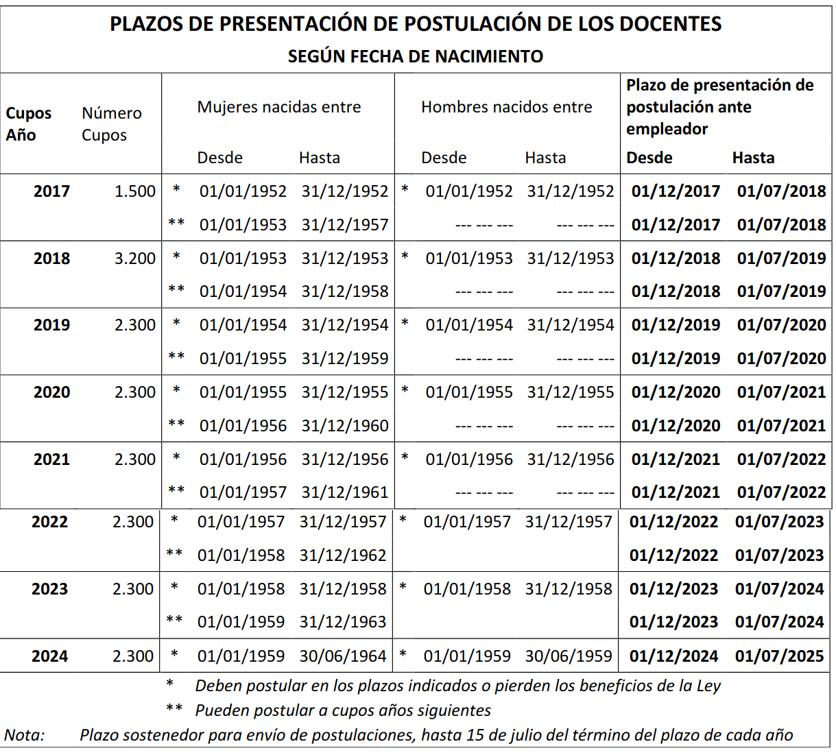 SIEMPRE POR LOS PROFESORES DUDAS SOBRE EL BONO DE RETIRO Y TABLA DE