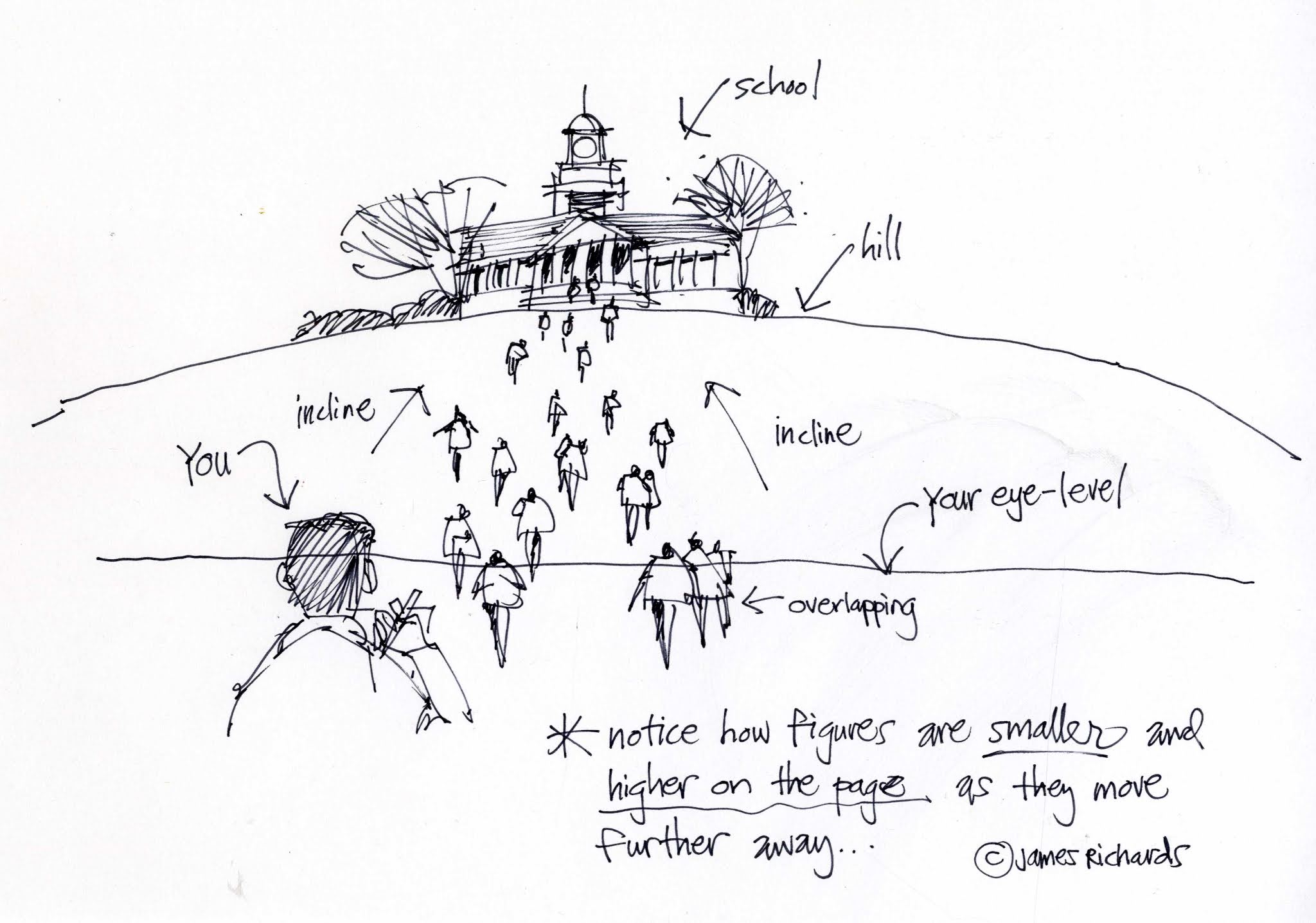 James Richards Sketchbook How to draw floating islands for your fantasy map. james richards sketchbook