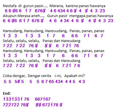Not Angka Lagu Nestafa Hareudang Hareudang Dunia Lirik Not Lagu