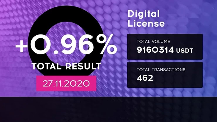 Ежедневный отчет от проекта QubitTech Ежедневный отчет от QubitTech