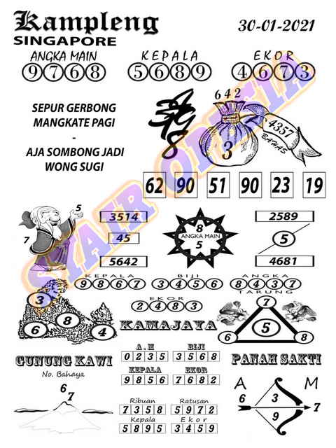 Syair Singapura Sabtu 30 Januari 2021 Royal Syair