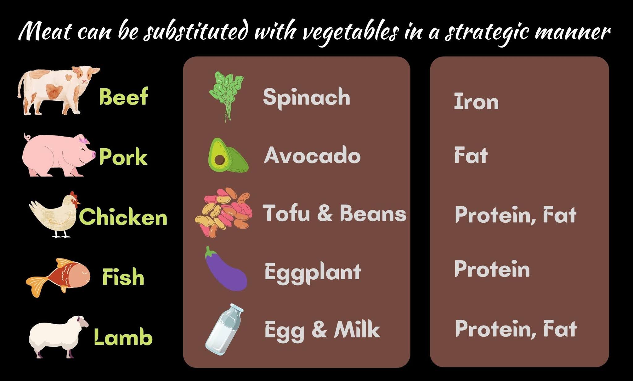 Vegetables in a strategic manner - Prosper Diet Program