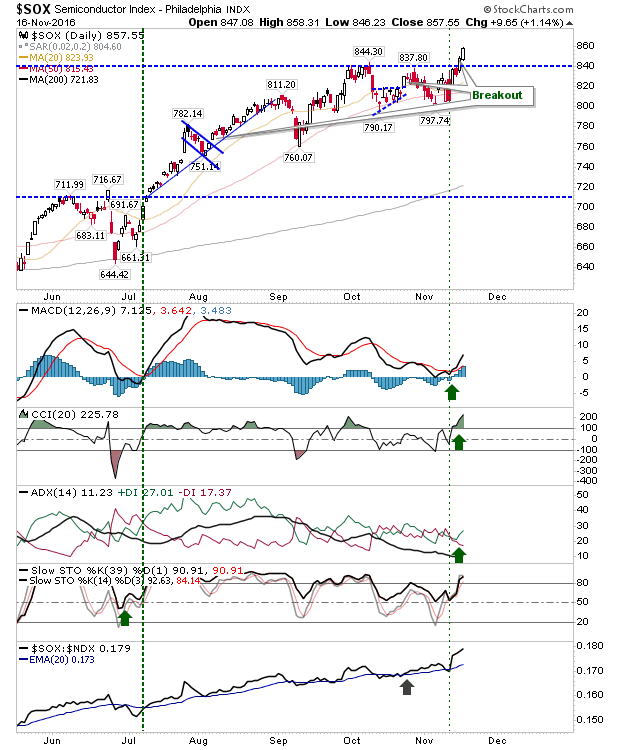 SOX_Nov17b.png (620×750)