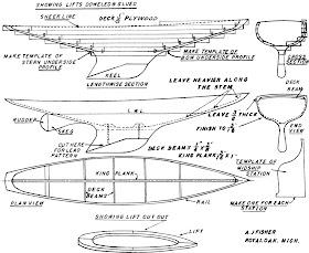 sweet juniper inspiration: A Brief History of the Belle Isle Model Boat ...