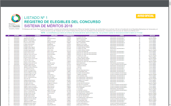 LISTADO Nº 1 REGISTRO DE ELEGIBLES DEL CONCURSO SISTEMA DE MÉRITOS 2018 LISTADO Nº 1 REGISTRO DE ELEGIBLES DEL CONCURSO SISTEMA DE MÉRITOS 2018