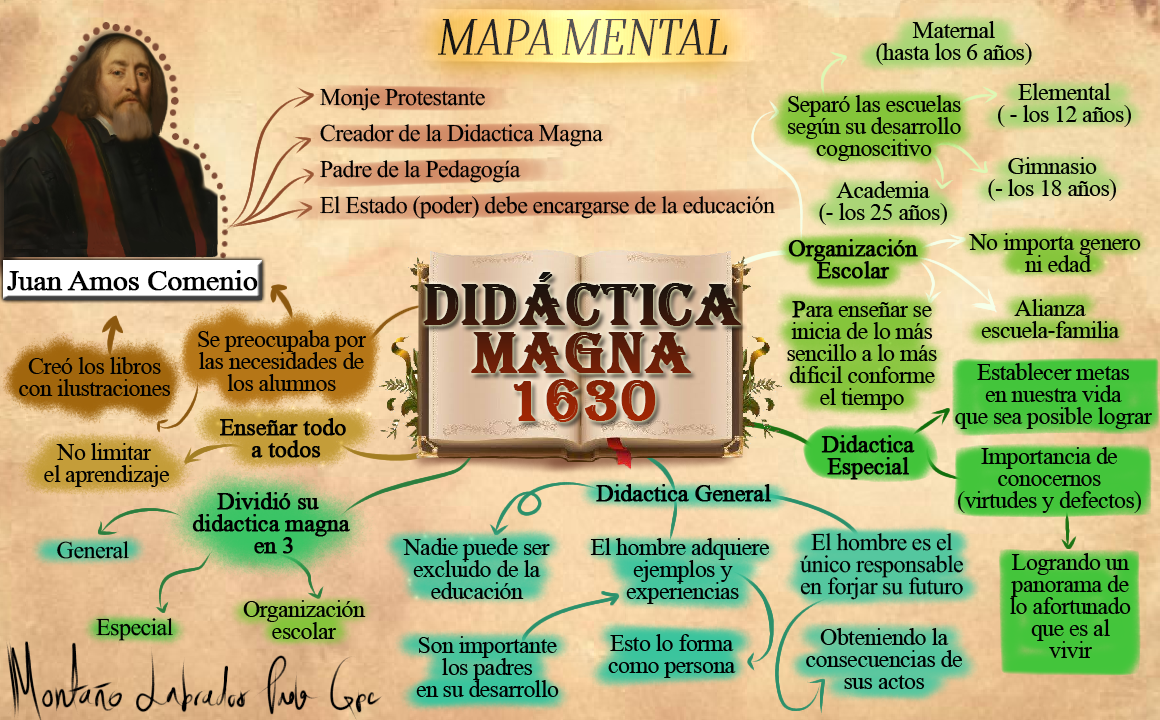 Un poco de todo Didactica magna mapa mental Un poco de todo Didactica magna mapa mental