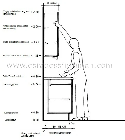 26+ Tinggi Meja Dapur Yang Ideal, Terbaru!