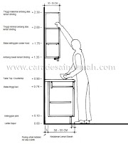 Aksesoris 32 Tinggi Meja Dapur Yg Ideal Gambar Minimalis