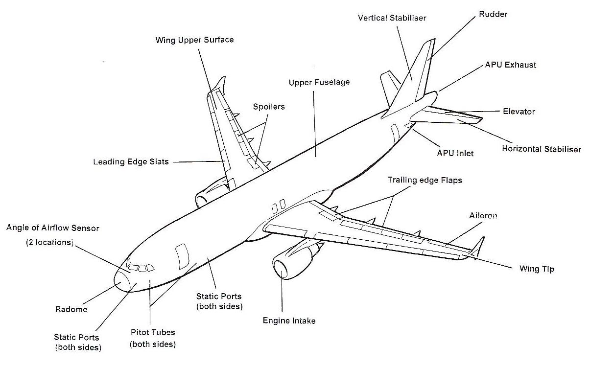 Parts Of An Airplane Diagram