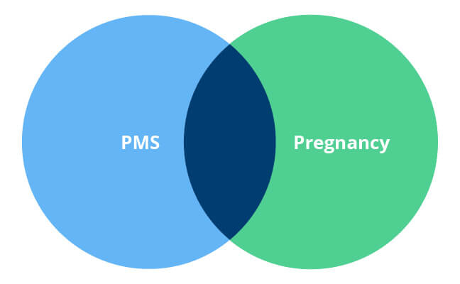 ما الفرق بين أعراض الحمل وأعراض الدورة الشهرية