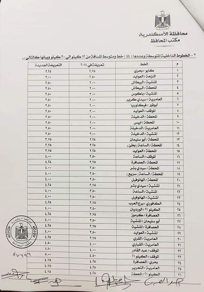 ننشر التعريفه الجديده للمواصلات داخل وبين المدن المصرية بعد زياده اسعار الوقود بجميع المحافظات FB_IMG_1562335868906