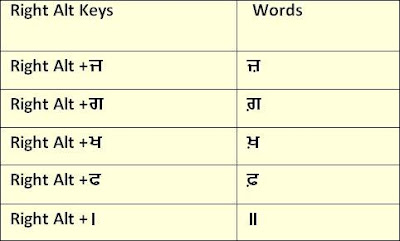 Right Alt Keys Words