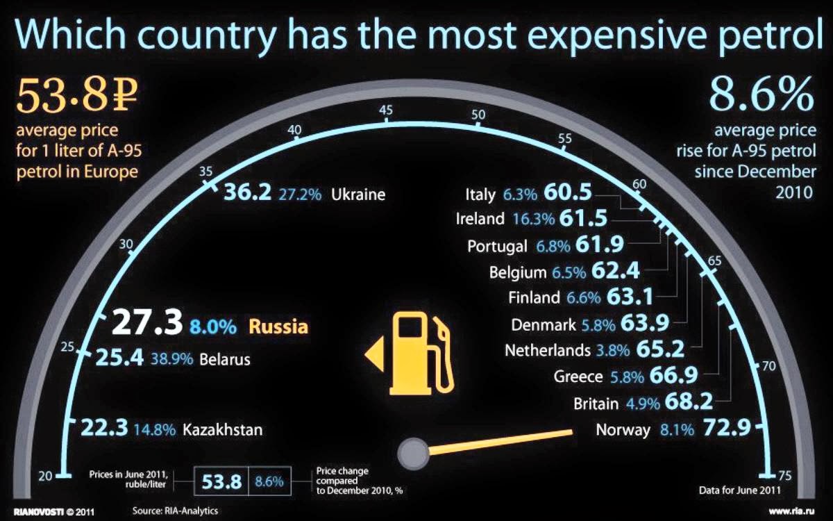 TRICHY TALKS Petrol Prices Cut. Diesel to cost dearer..