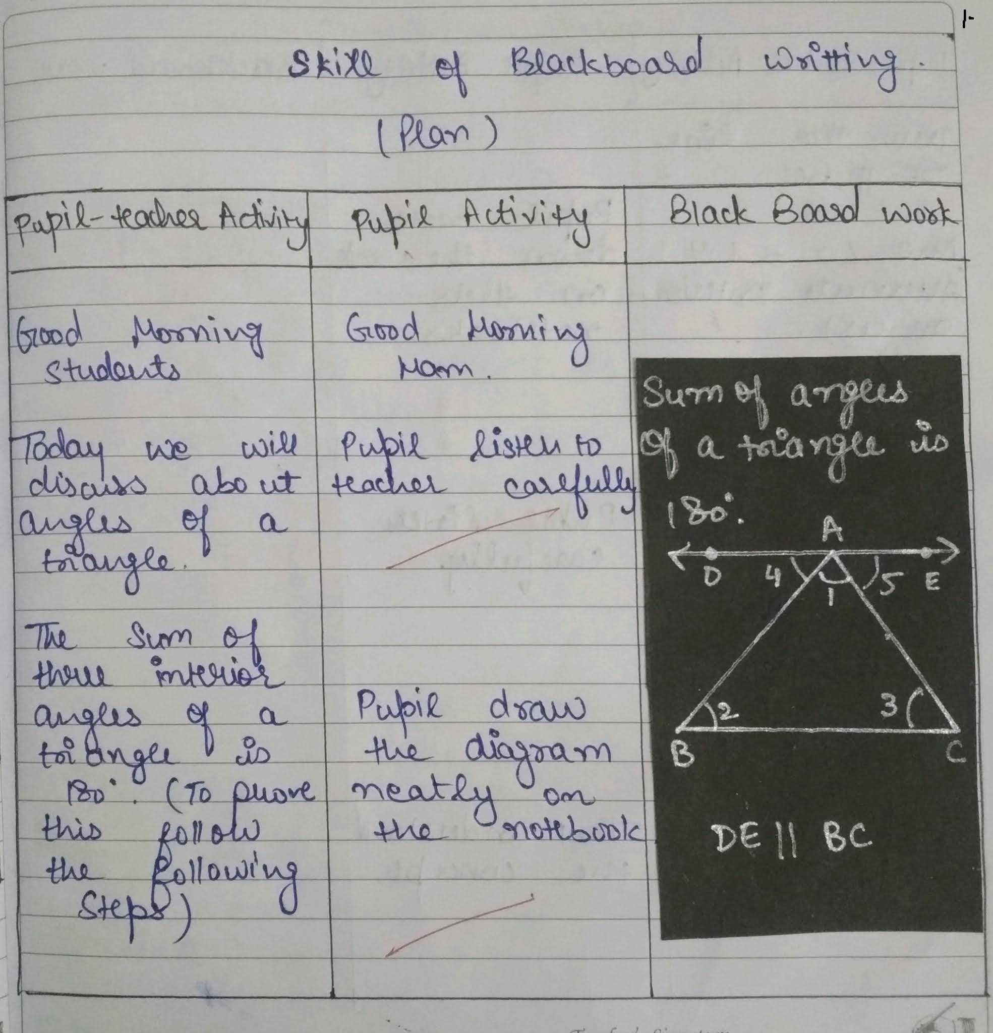 Micro Teaching skills, Skill of blackboard writting, Mathematics