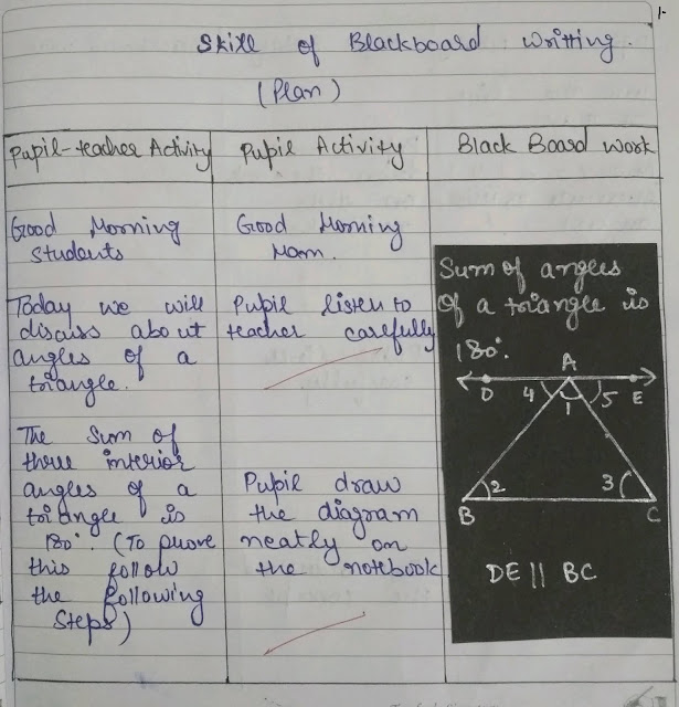 Micro Teaching skills, Skill of blackboard writting, Mathematics