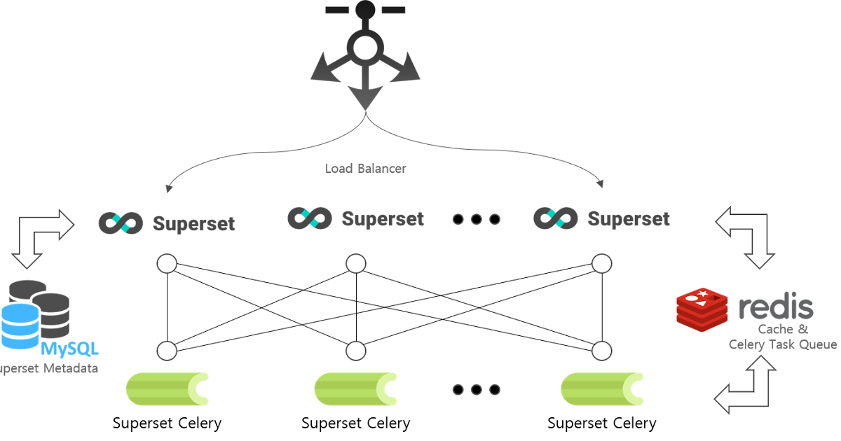 Superset api. Superset api