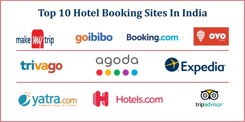 Top 15 Hotel Booking Sites At Cheapest Rates